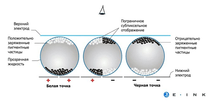 электронные чернила