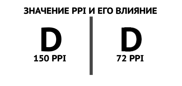 плотность PPI 