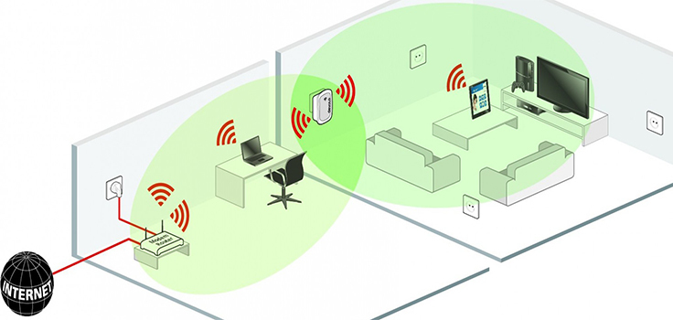 Пример работы Wi-Fi усилителя