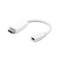 Переходник miniDisplayPort - HDMI Cablexpert (A-mDPF-HDMIM-001-W);